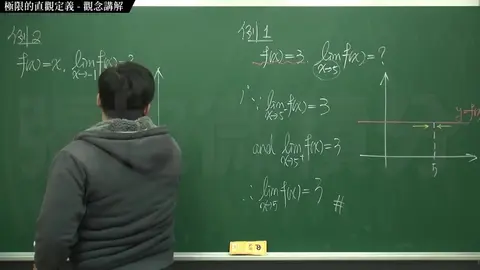 Math Limits Explained: Extreme Calculus Concepts